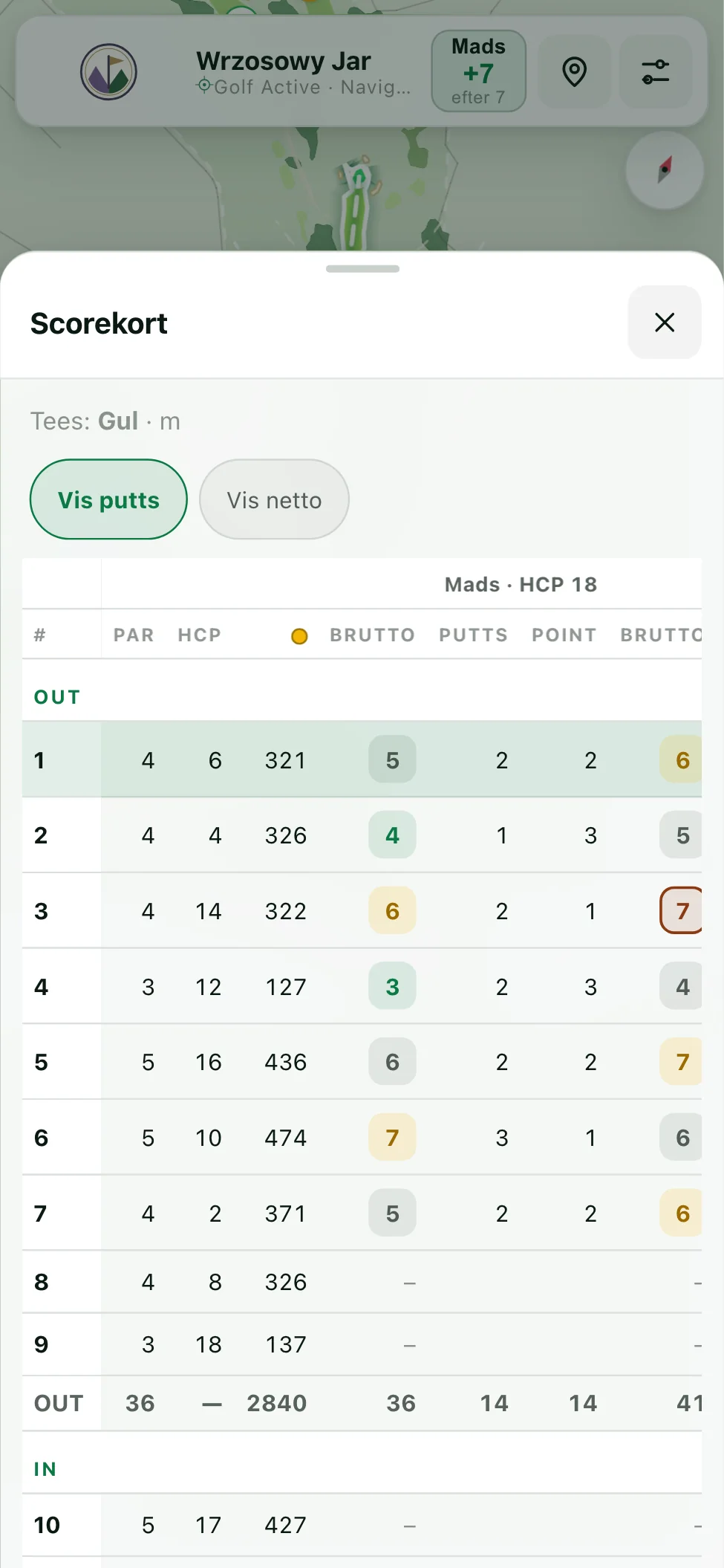 Scorekort med par og handicap