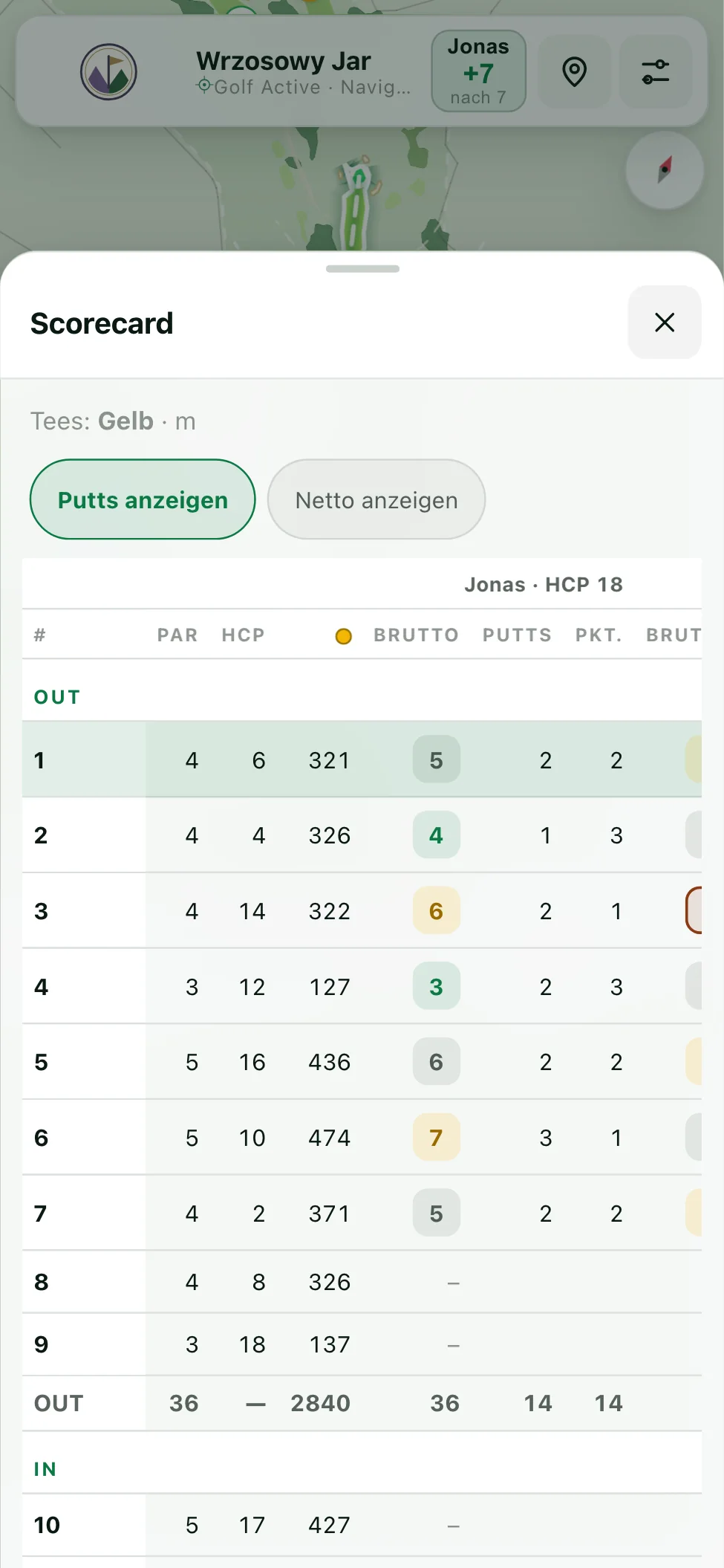 Scorecard mit Par-Werten und Handicaps