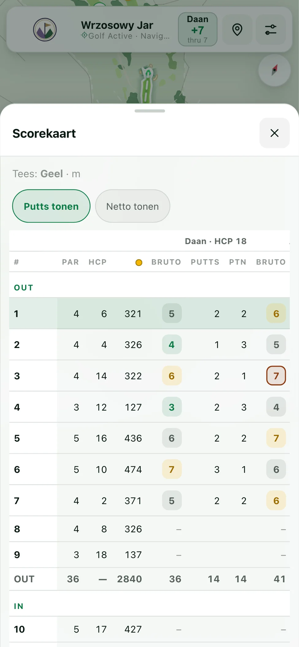 Scorekaart met pars en handicaps