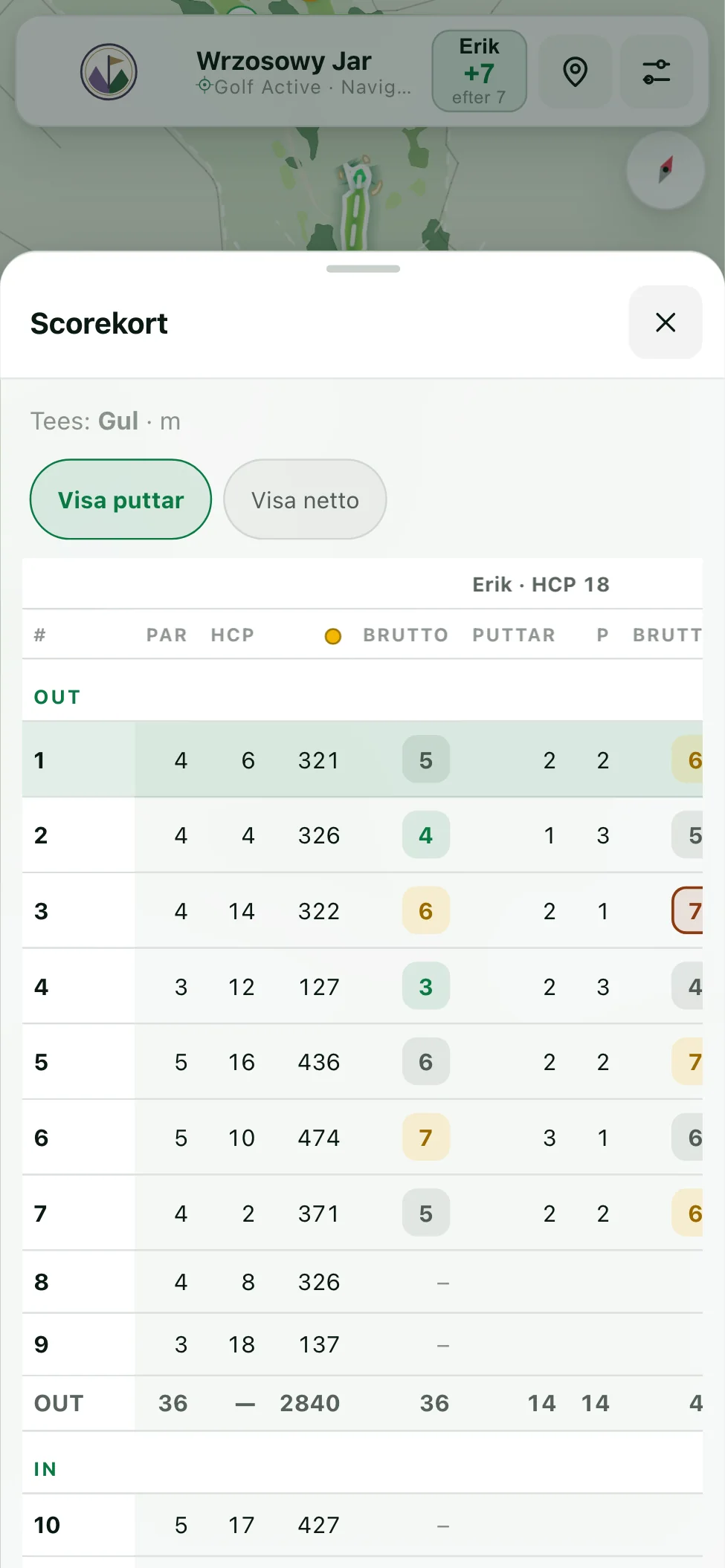 Scorekort med par och handicap